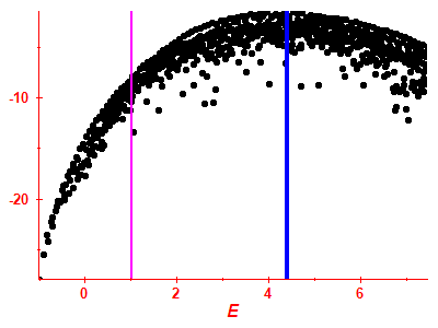 Strength function log